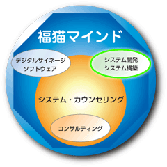 福猫マインド-システム開発・構築