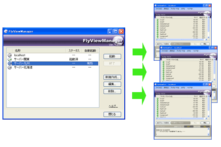 FlyViewManagerとFlyViewPort